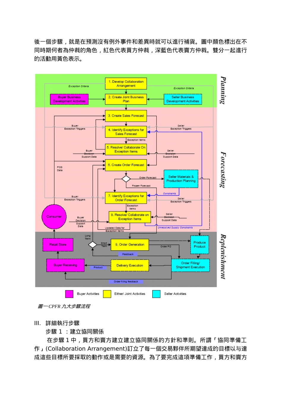 供应链管理讲解_第3页