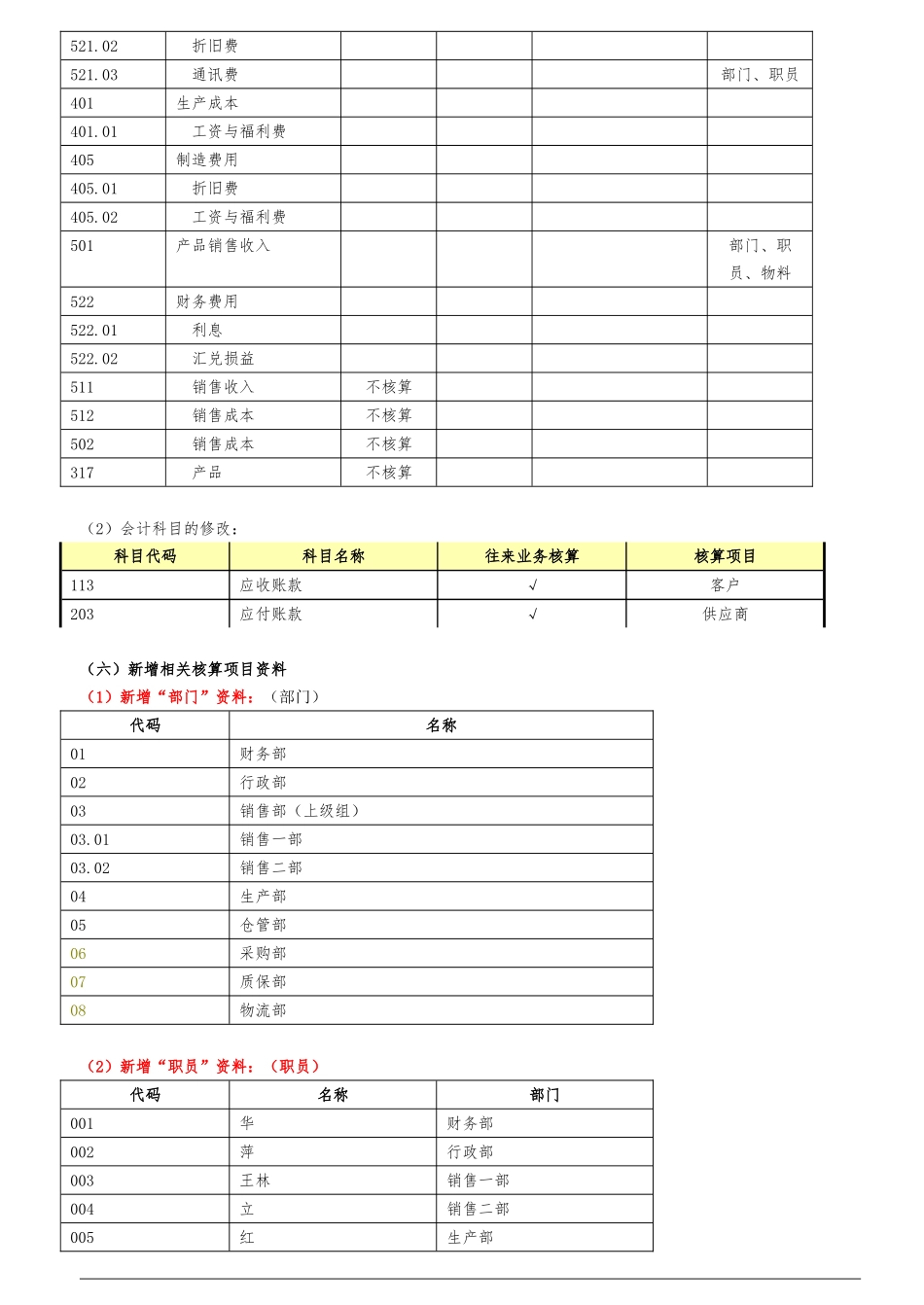 供应链系统初始化概述_第3页