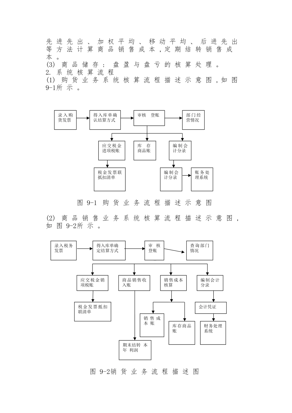 供应链购销存管理系统的功能_第3页