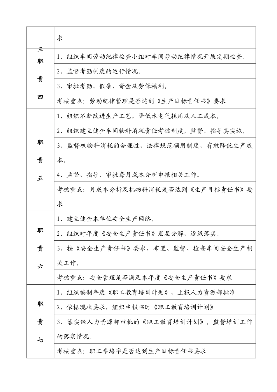 供料净化车间岗位职责_第2页