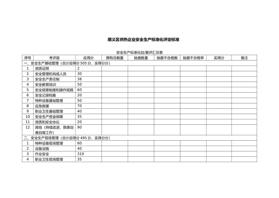 供热企业安全生产标准化评定标准_第1页