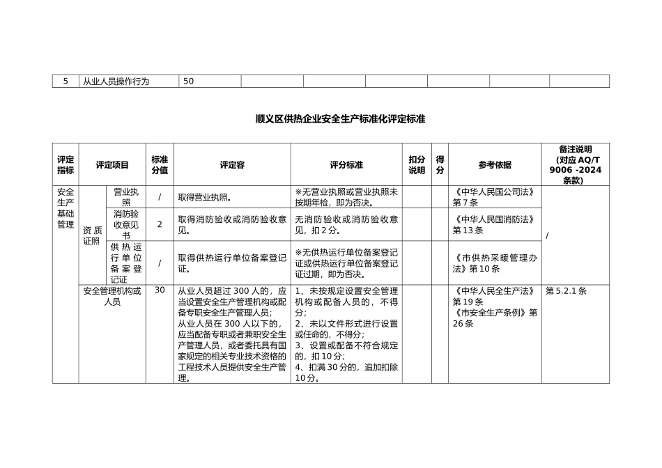 供热企业安全生产标准化评定标准_第2页