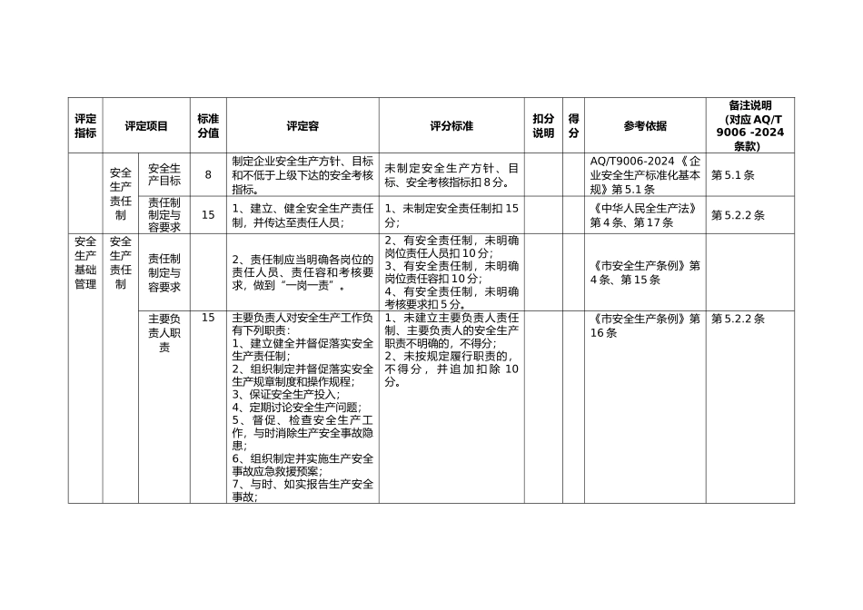 供热企业安全生产标准化评定标准_第3页