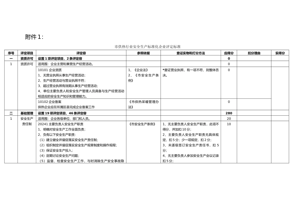 供热行业安全生产标准化企业评定标准_第1页