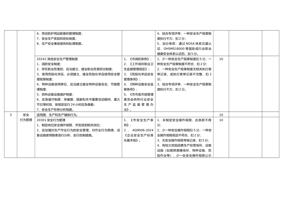 供热行业安全生产标准化企业评定标准_第3页