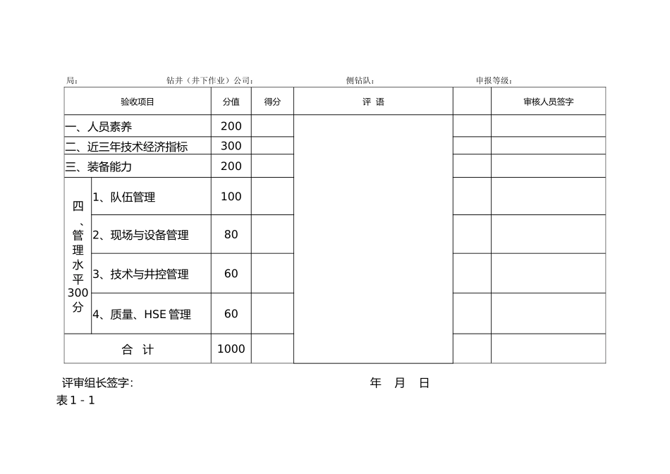 侧钻队资质等级评审细则_第3页