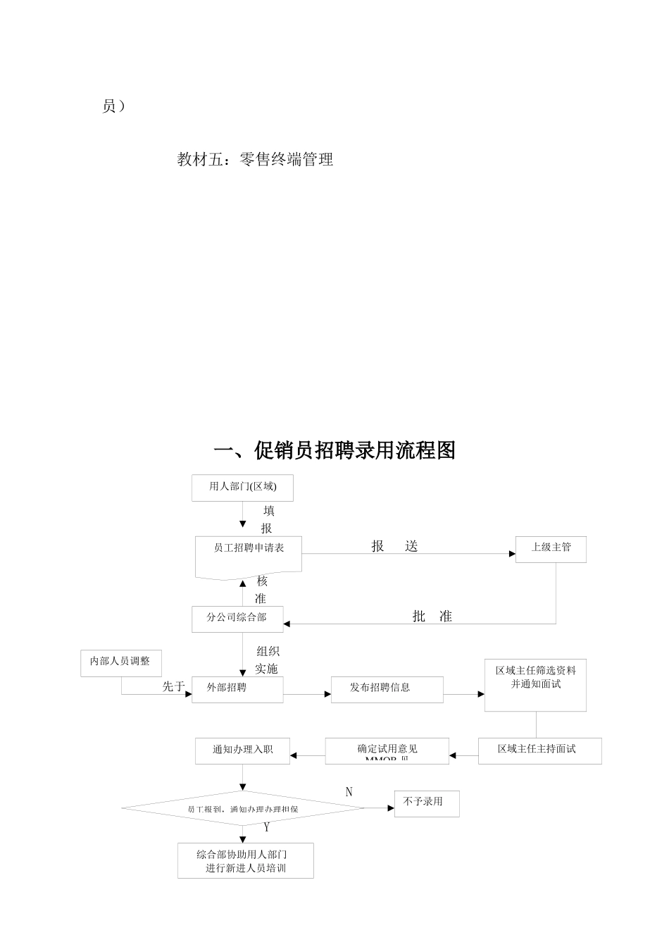 促销员管理手册_第2页