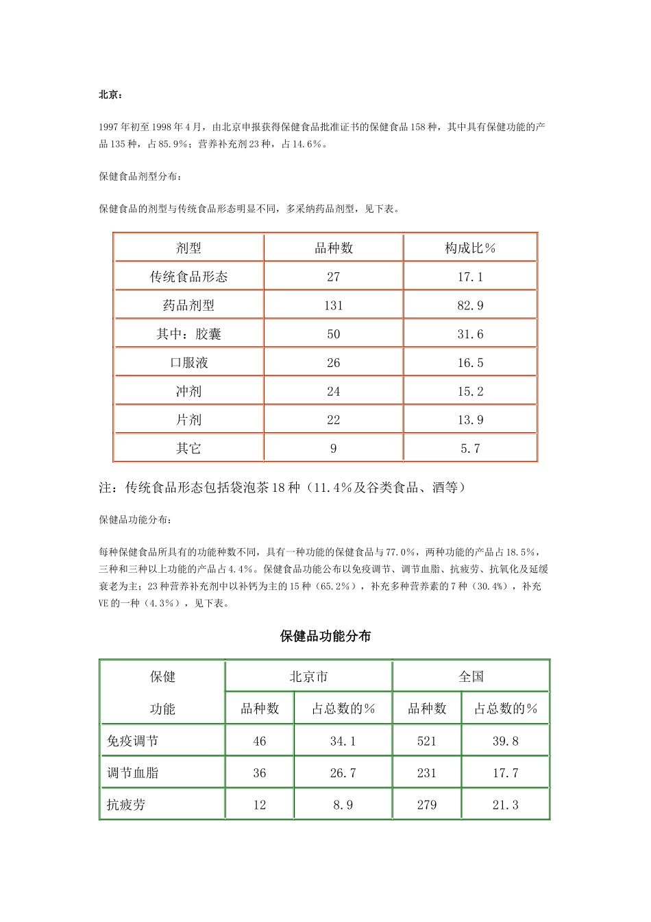 保健品行业报告_第3页