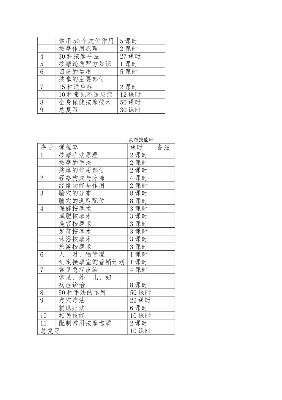 保健按摩师教学计划_第3页