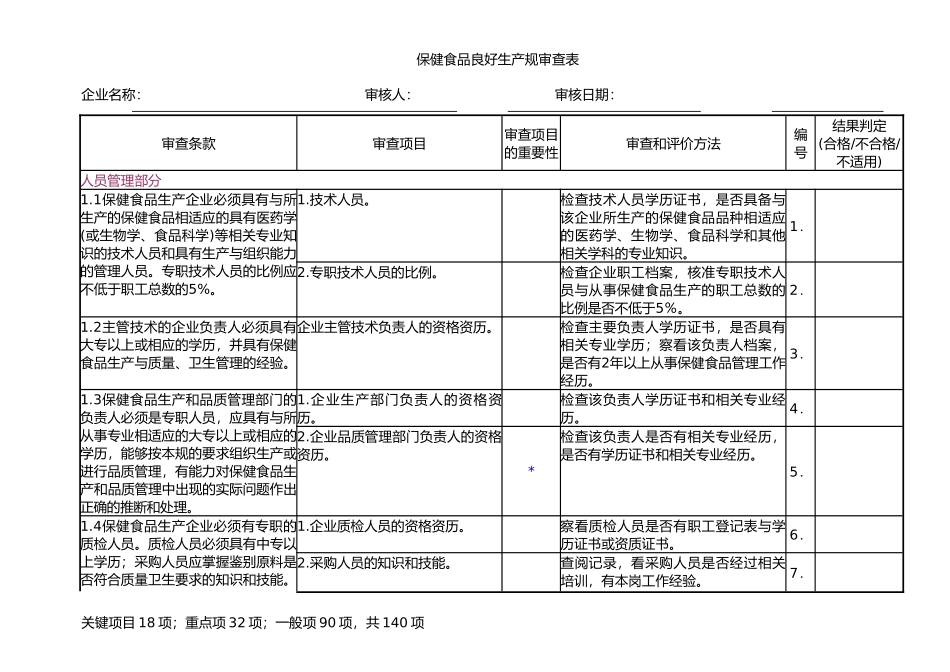 保健食品企业生产规范审查表_第1页