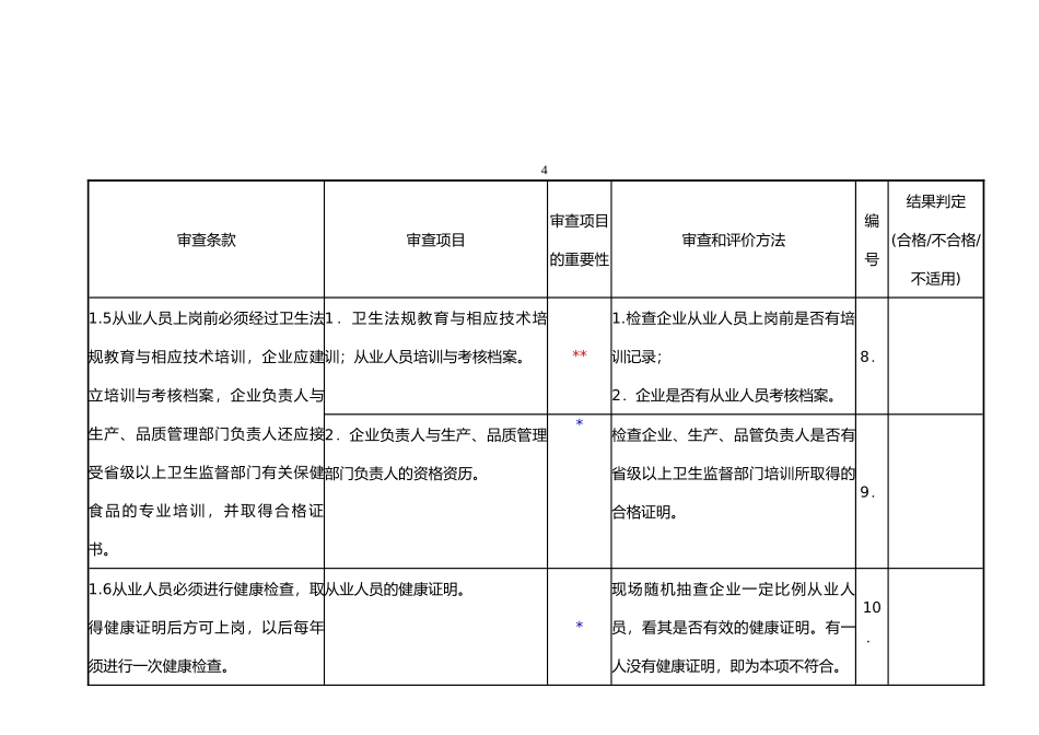 保健食品企业生产规范审查表_第2页