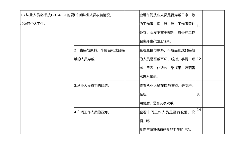 保健食品企业生产规范审查表_第3页