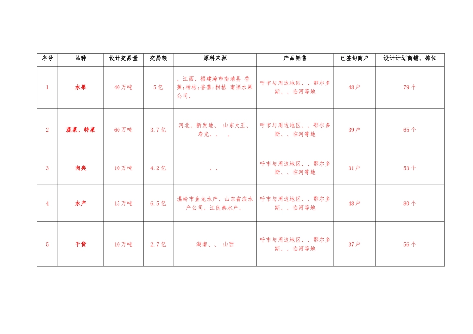保全资金申请报告概述_第3页