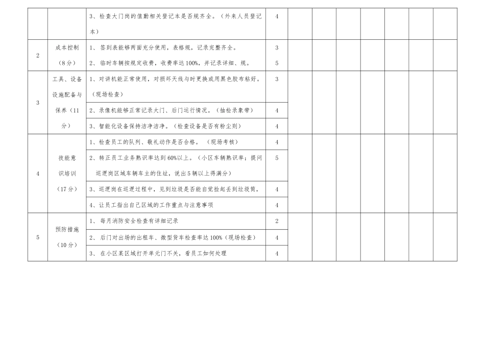 保安模块工作质量评审标准_第2页