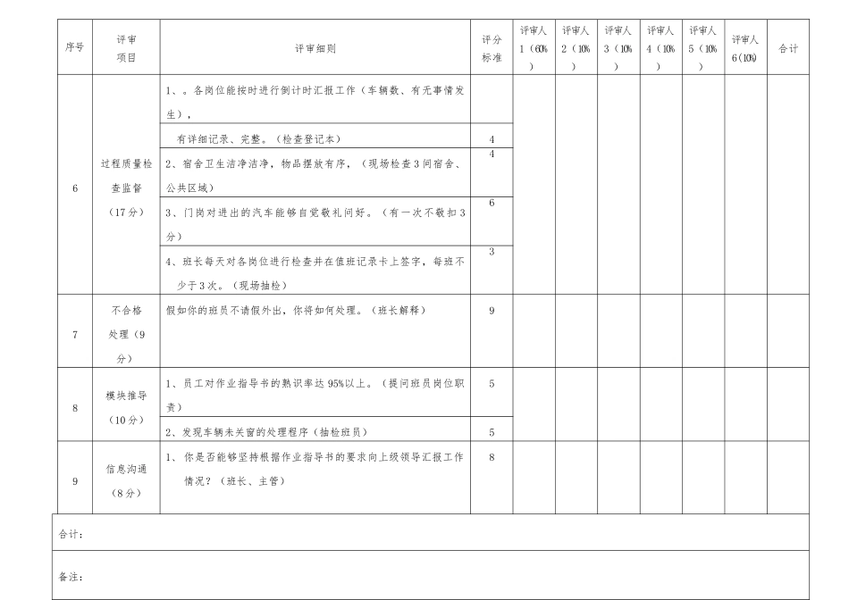 保安模块工作质量评审标准_第3页
