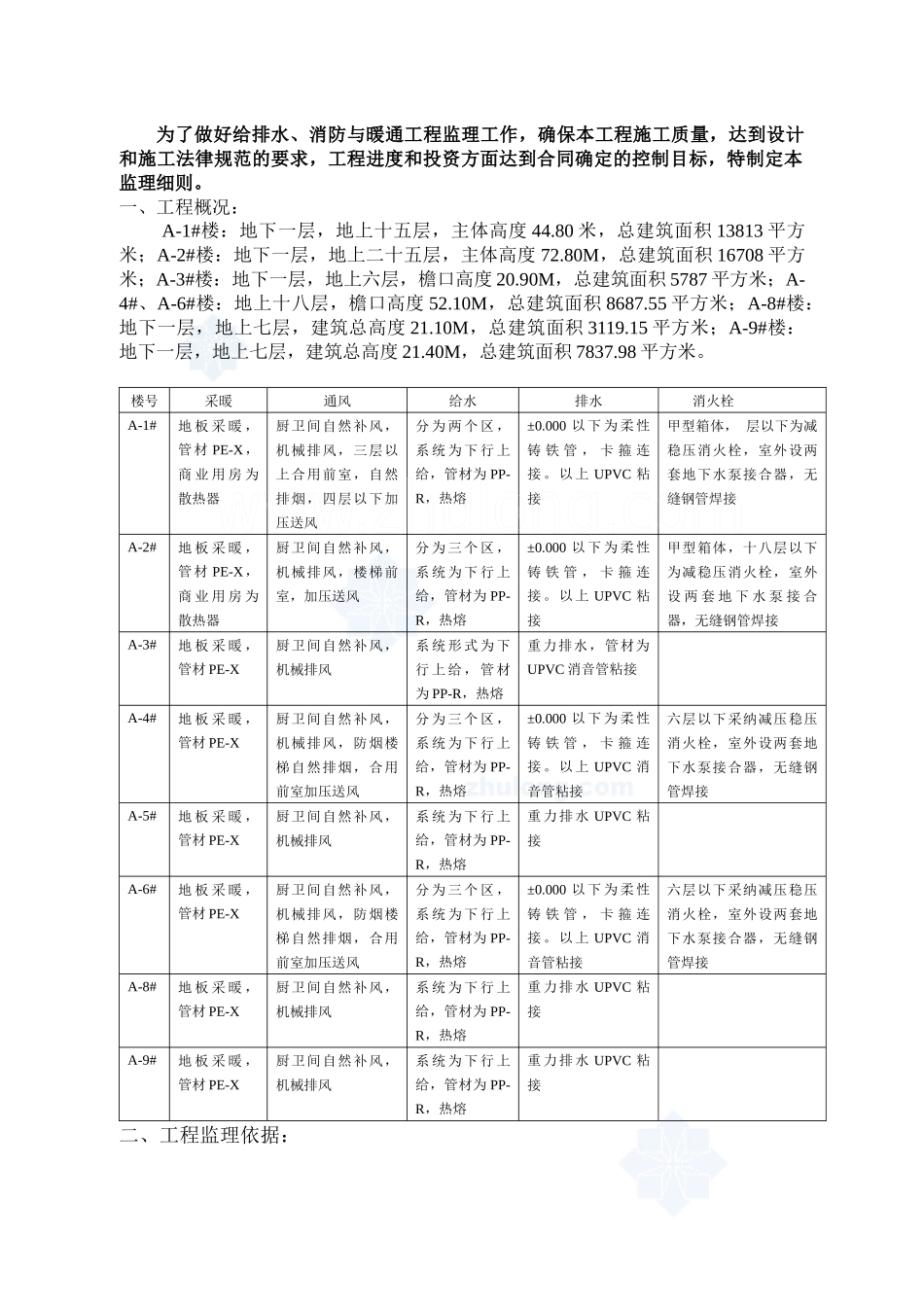 保定某大型住宅小区水暖监理细则_第3页
