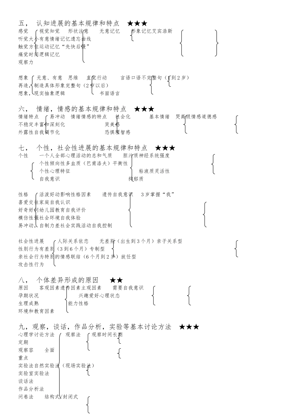 保教知识与能力知识点汇总_第2页