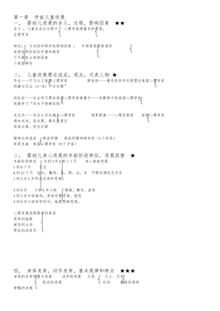 保教知识与能力知识点汇总