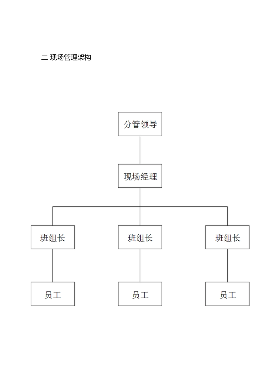 保洁项目管理制度汇编_第2页
