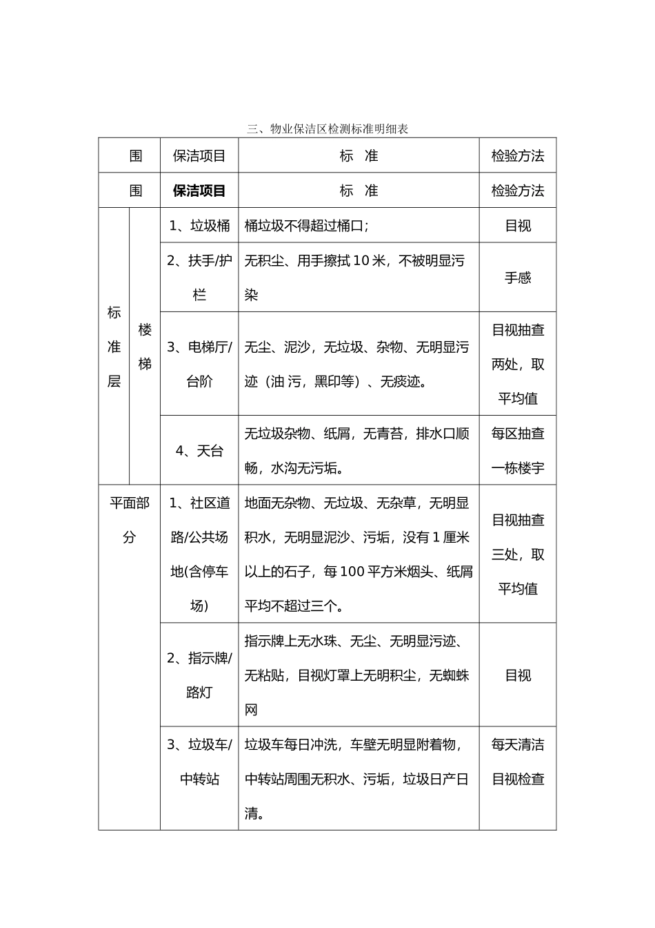 保洁项目管理制度汇编_第3页