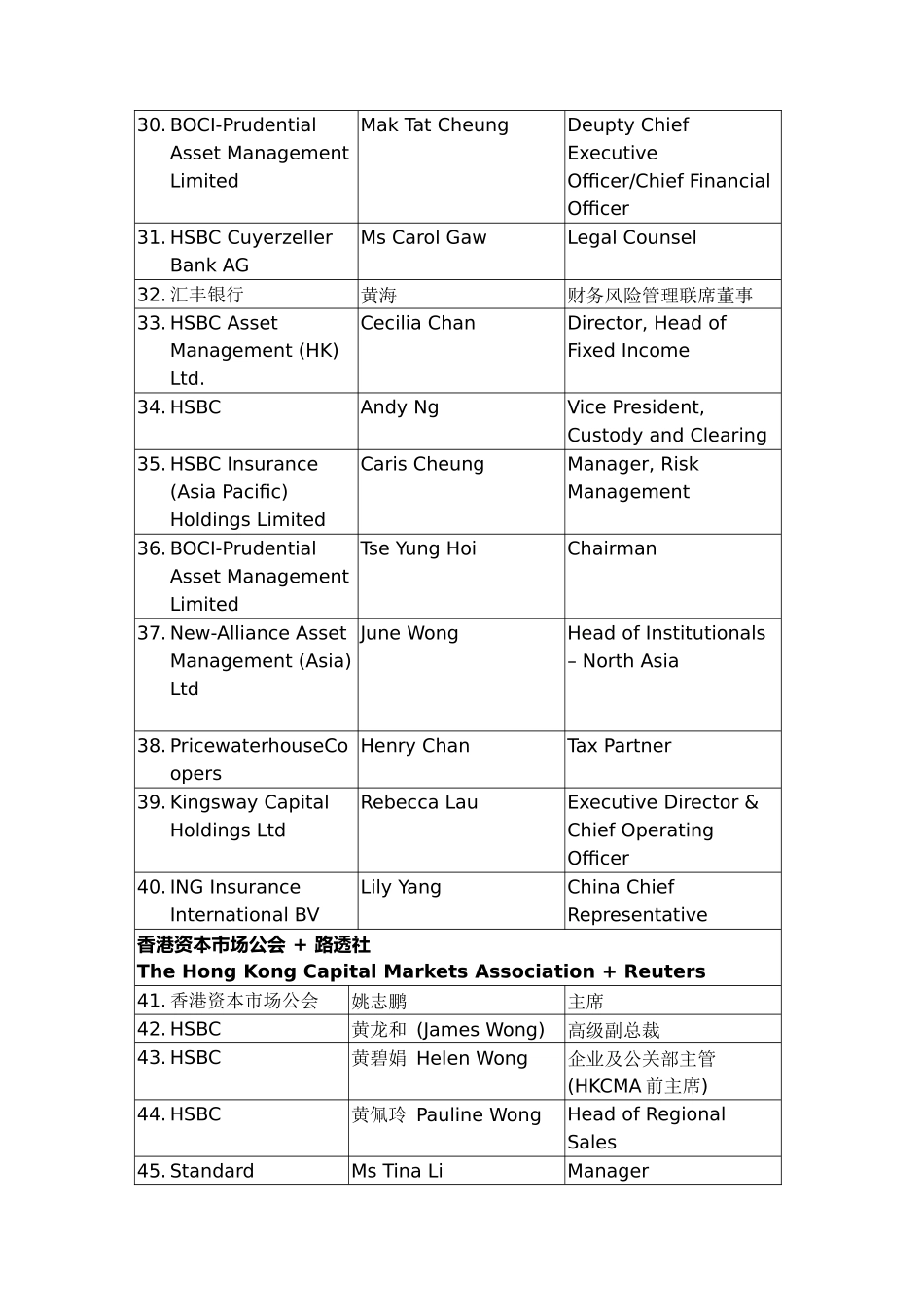 保险业资金运用研讨会_第3页