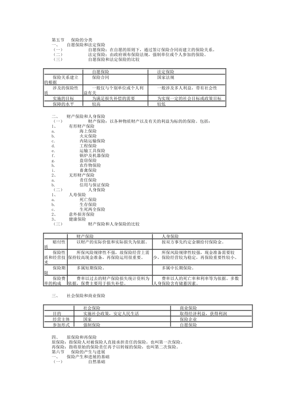 保险学概论重点讲义_第3页