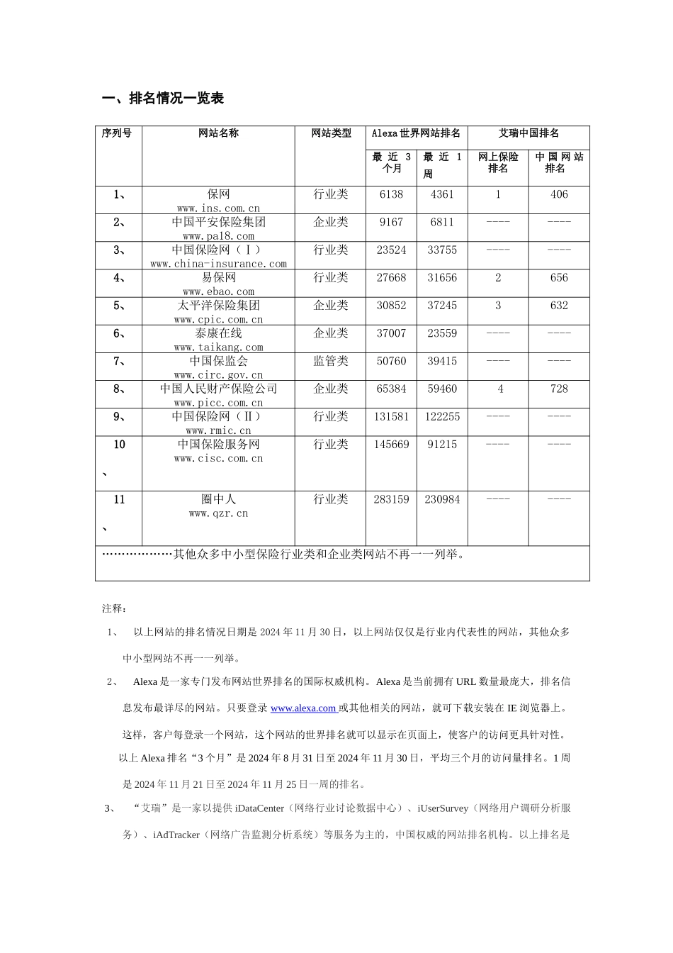 保险网站排名热帖12.05_第2页