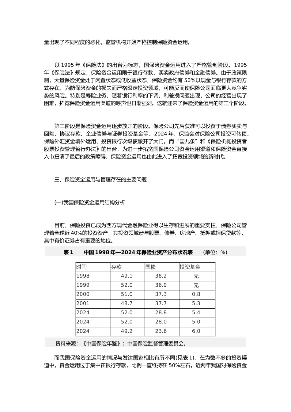 保险资金运用渠道的风险管理分析_第2页