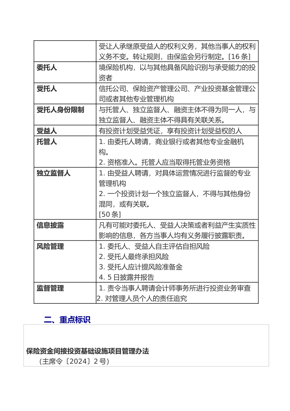 保险资金间接投资基础设施项目管理办法概述_第2页
