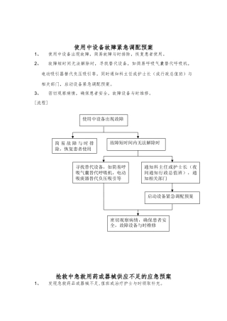 保障仪器设备和抢救物品应急处置预案