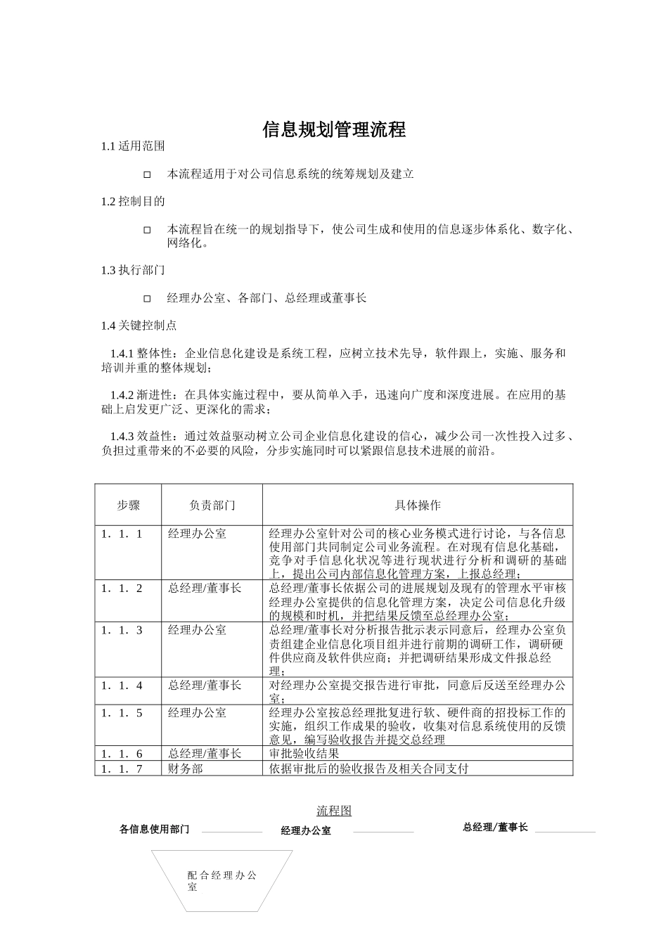信息规划管理标准流程_第1页