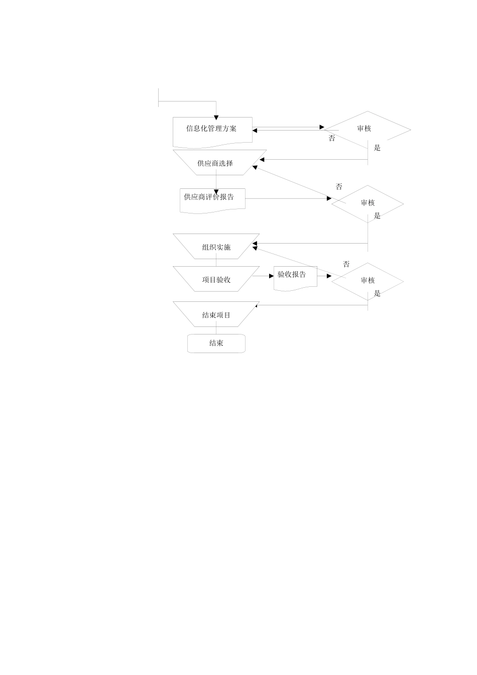 信息规划管理标准流程_第2页