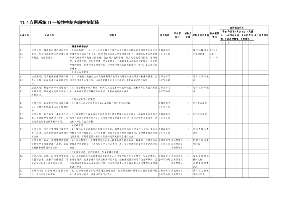 信息资源管理业务内部控制矩阵_第1页
