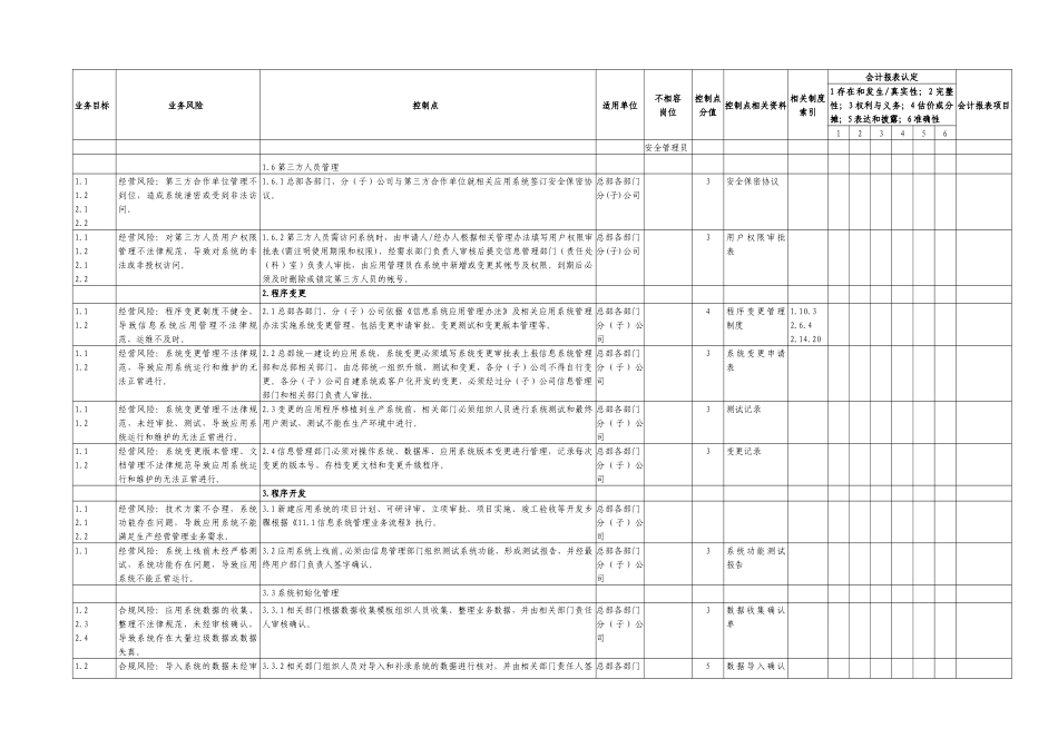 信息资源管理业务内部控制矩阵_第2页