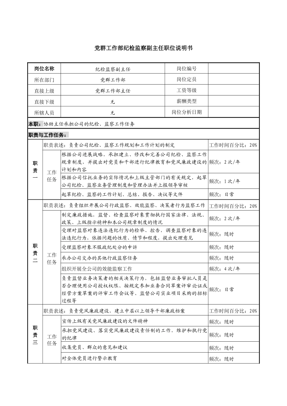 信托投资公司党群工作部纪检监察副主任职位说明书_第1页