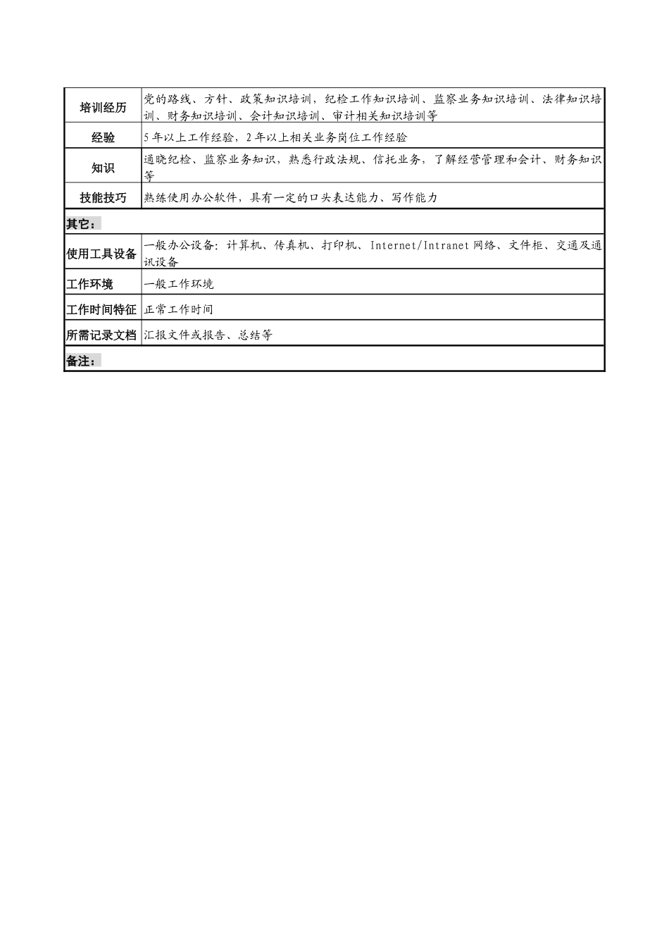 信托投资公司党群工作部纪检监察副主任职位说明书_第3页