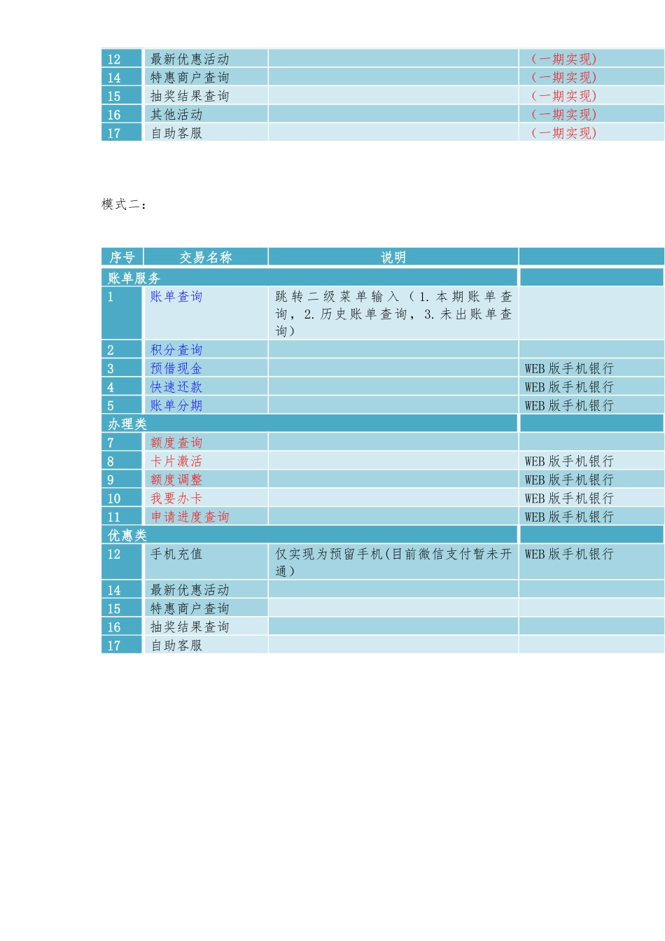 信用卡微信银行业务需求_第3页