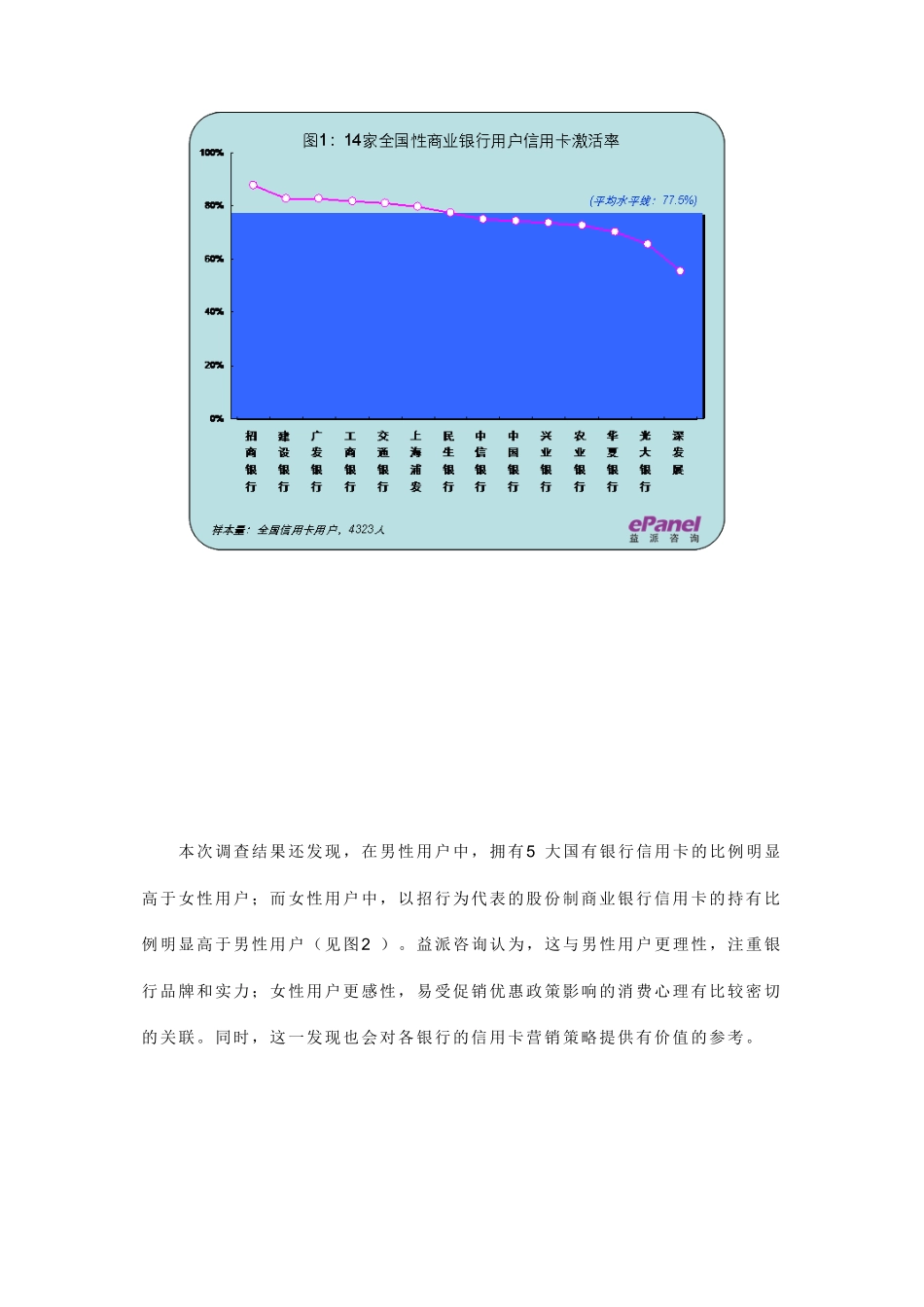 信用卡，拥有不等于使用；男性重品牌，女性看优惠_第2页