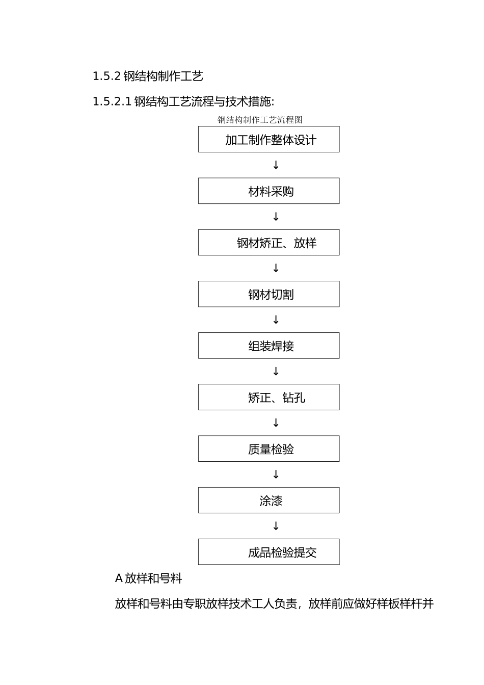 信阳航天科技园轻钢筋结构车间方案_第2页