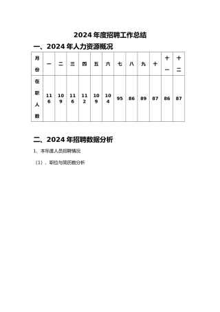 修改招聘工作年度总结