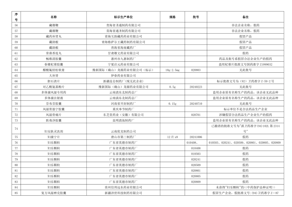 假劣药品-海宁市食品药品监督管理局_第3页