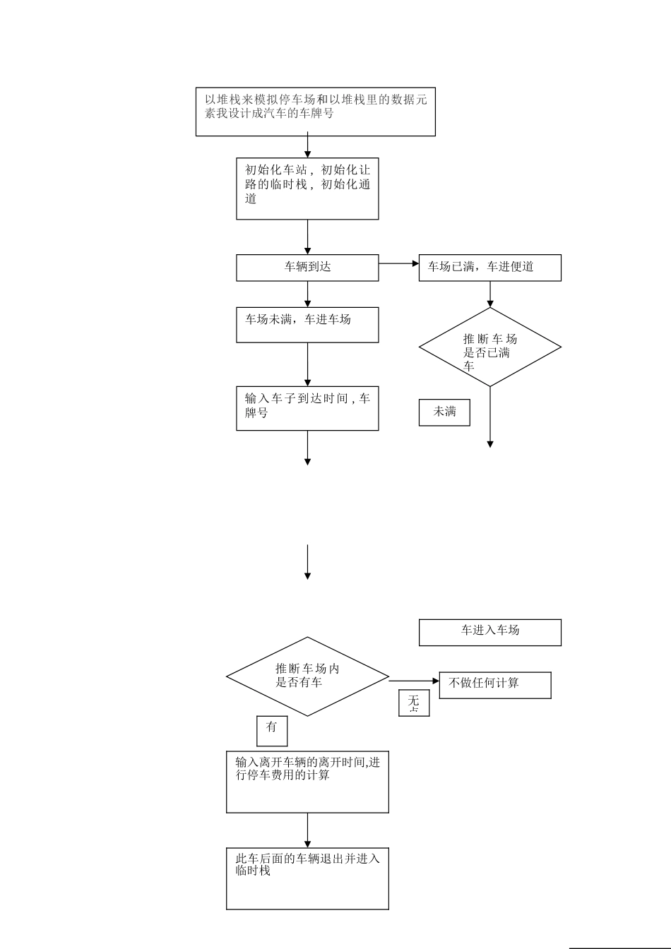 停车场管理系统课程设计报告书_第3页