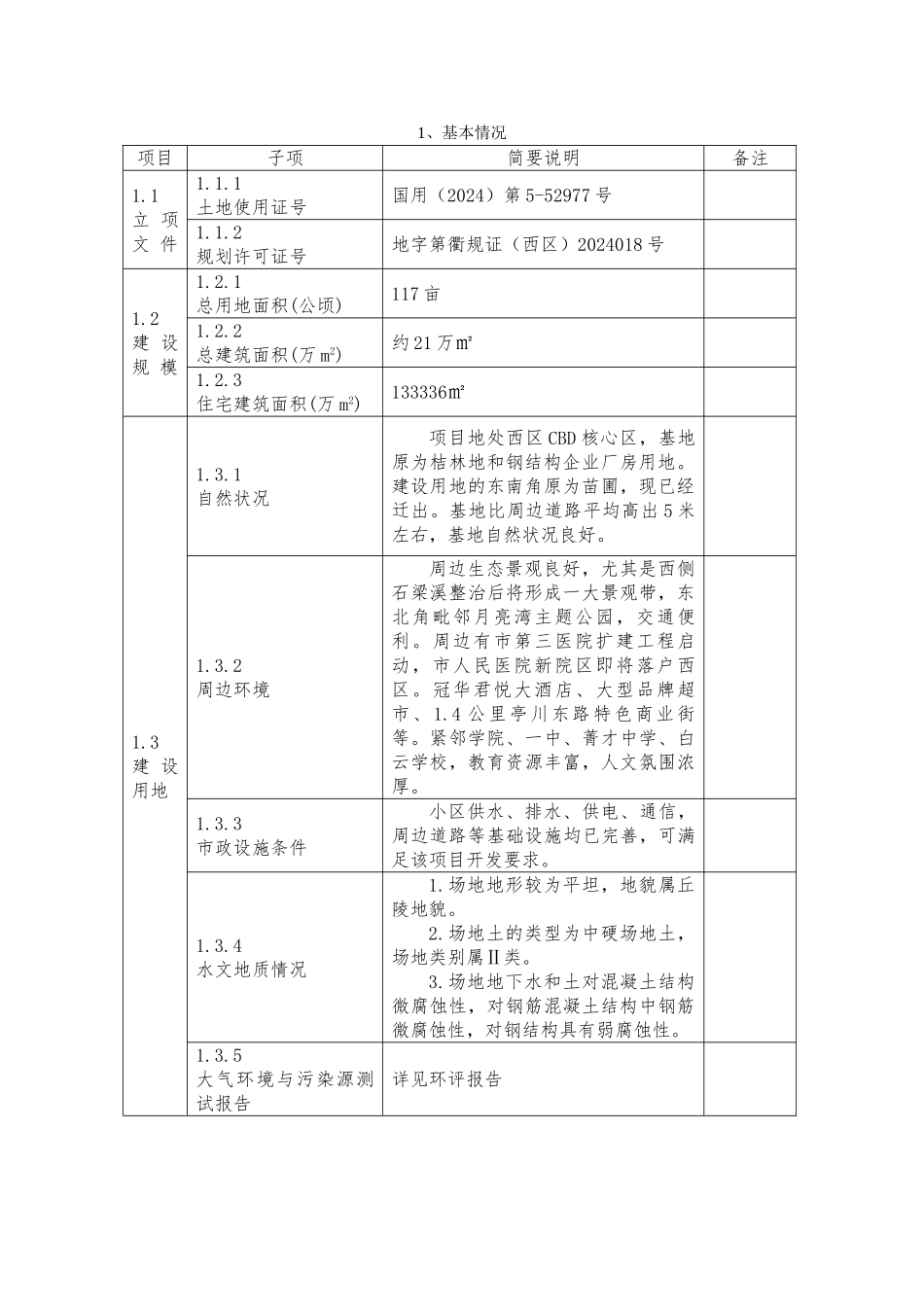 健康住宅建设项目预评价报告书_第3页