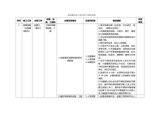 储油罐清洗主要风险与预防措施方案