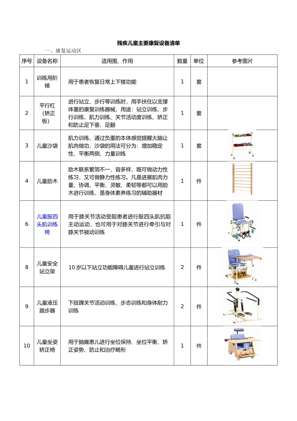 儿童康复设备清单_第1页