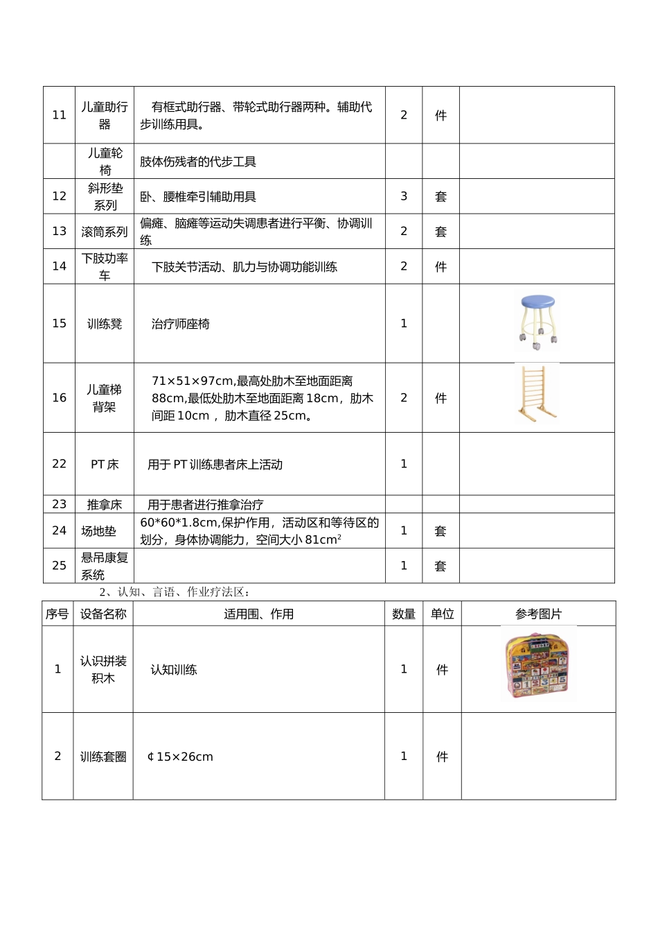儿童康复设备清单_第2页