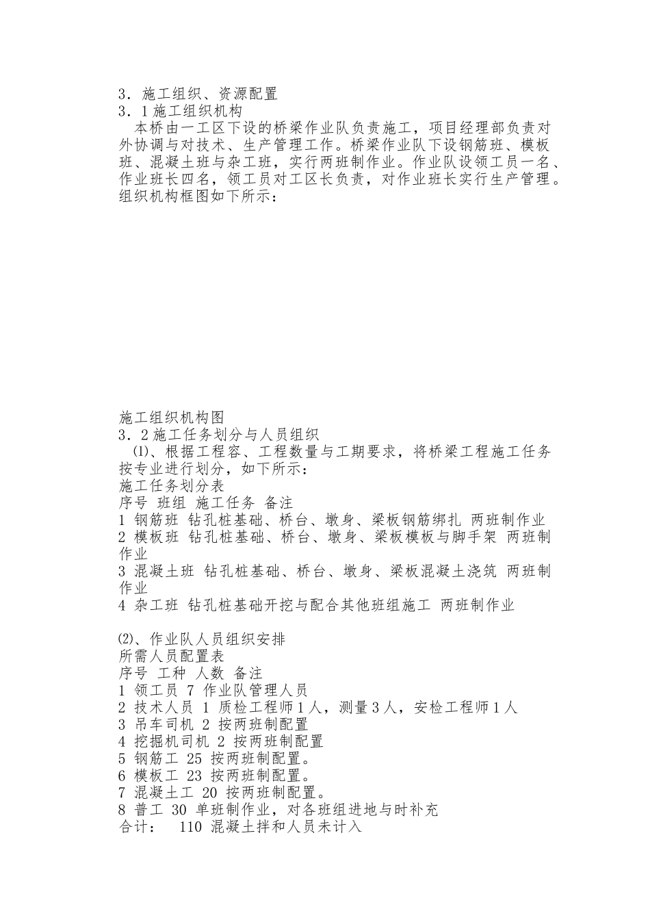 先张法预应力空心板桥工程施工组织设计方案_第3页