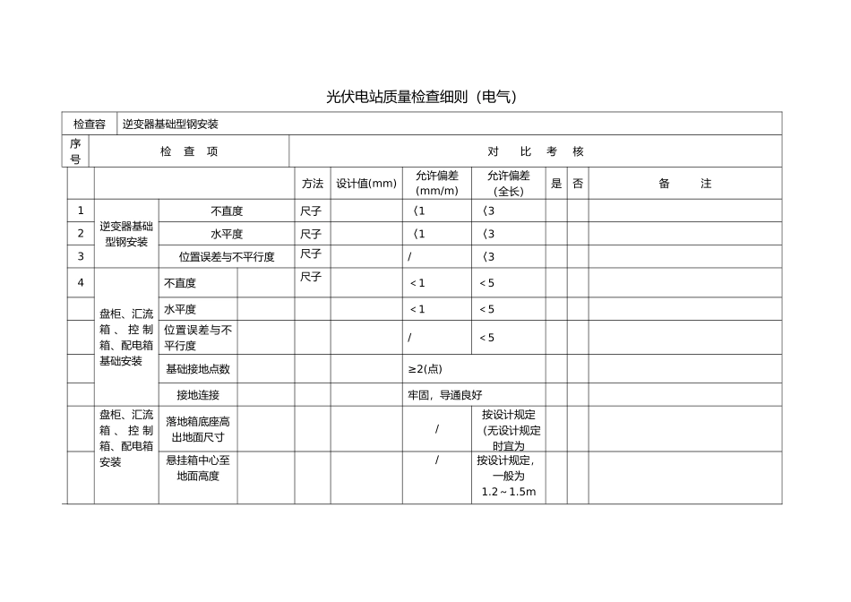 光伏电站质量检查细则培训资料全_第2页