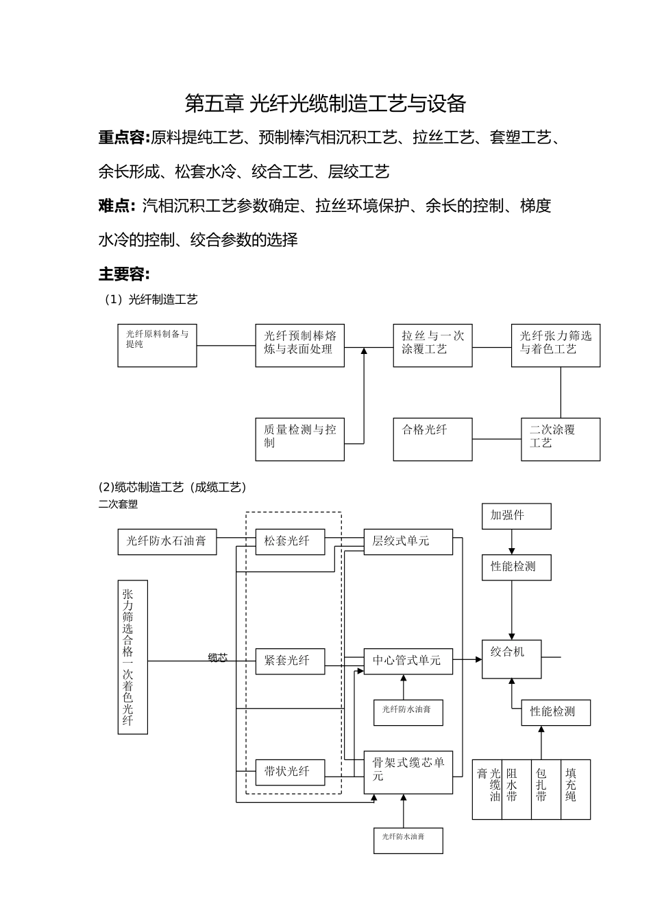 光纤光缆生产工艺与设备培训资料全_第1页