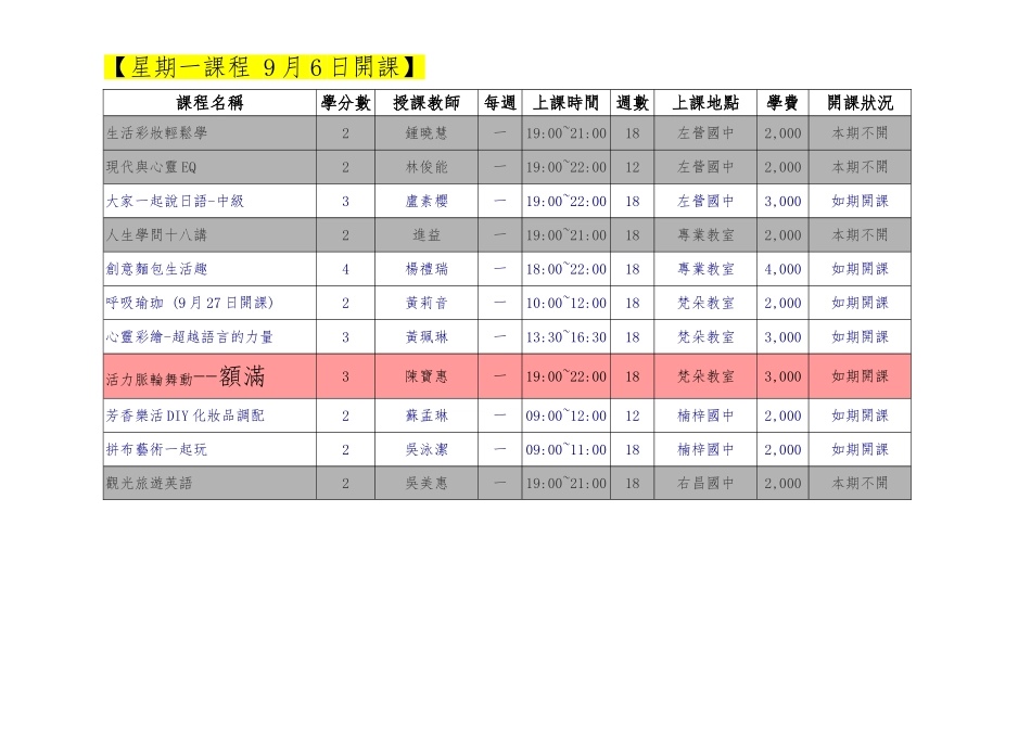 免学分费与推广课程_第3页